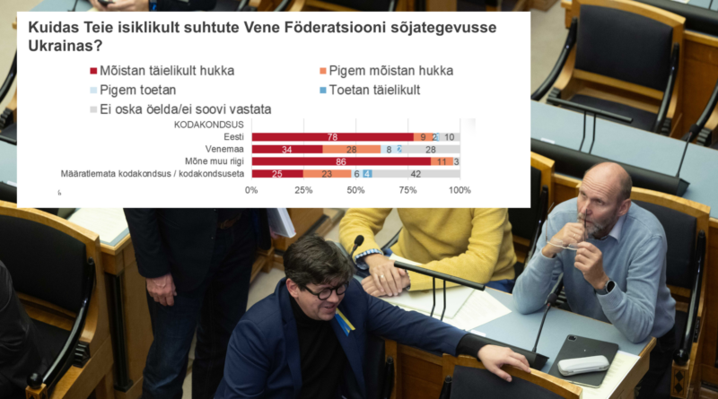 28 Riigikogu liiget algatasid Vene kodanike hääleõiguse küsimuses Põhiseaduse muutmise